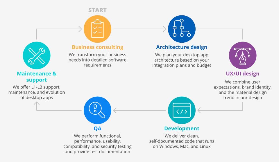 lifecycle